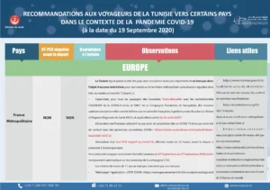 Recommandations aux voyageurs de la Tunisie vers d’autres pays à la date de 19 septembre 2020 (ONMNE)