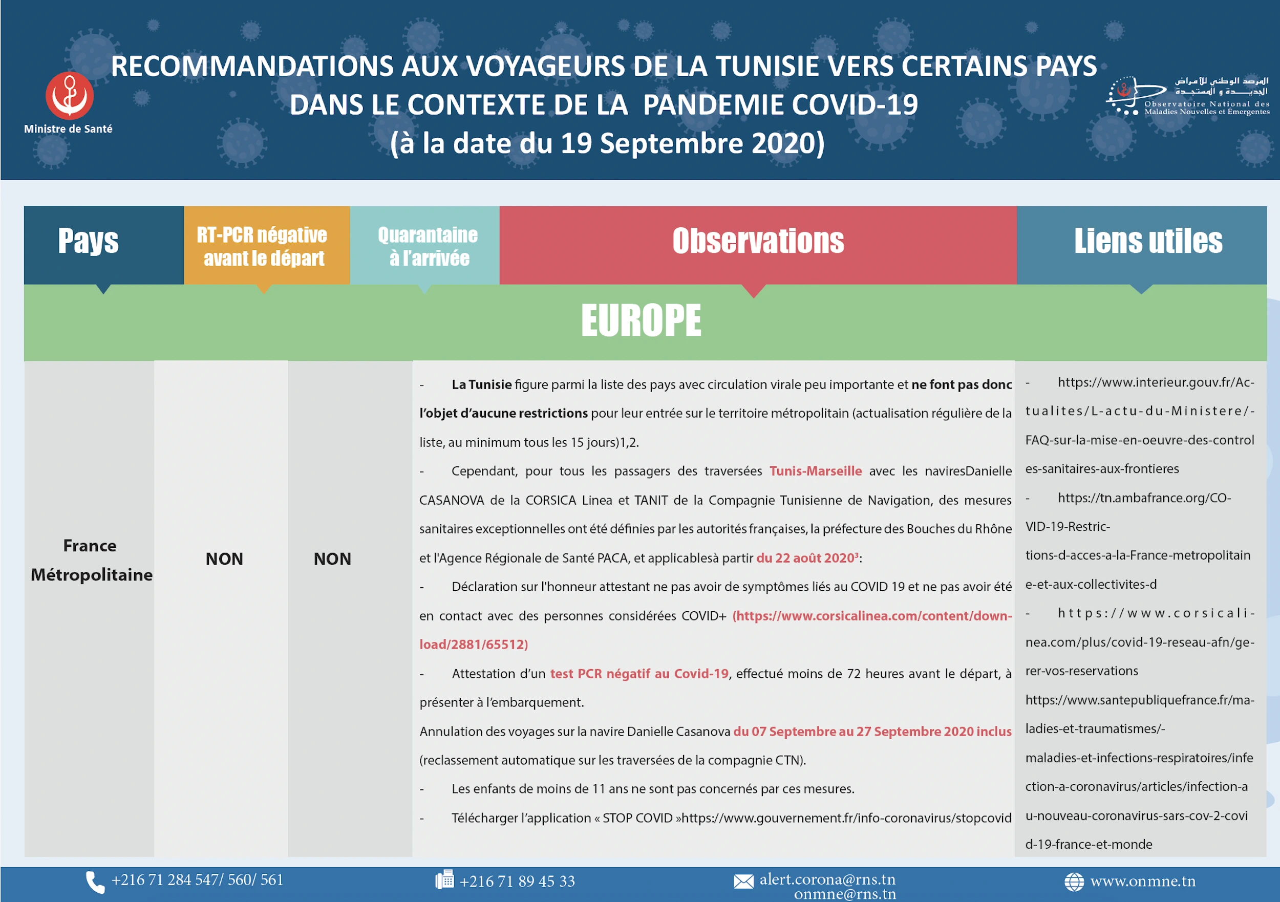 Recommandations aux voyageurs de la Tunisie vers d’autres pays à la date de 19 septembre 2020 (ONMNE)