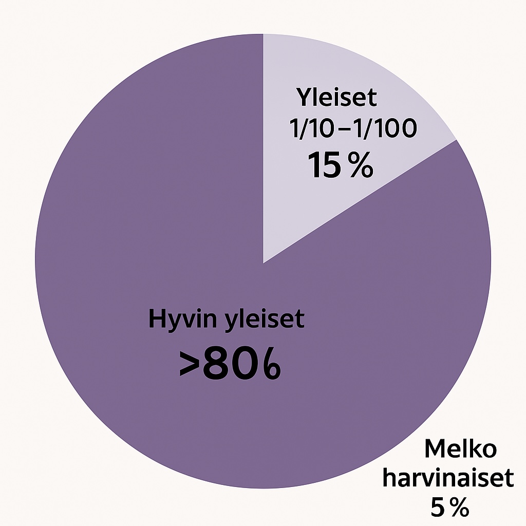 Haittavaiketukset