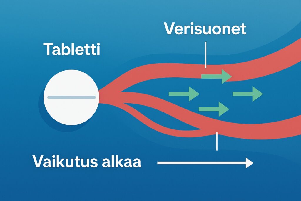 Miten erektiolääke toimii