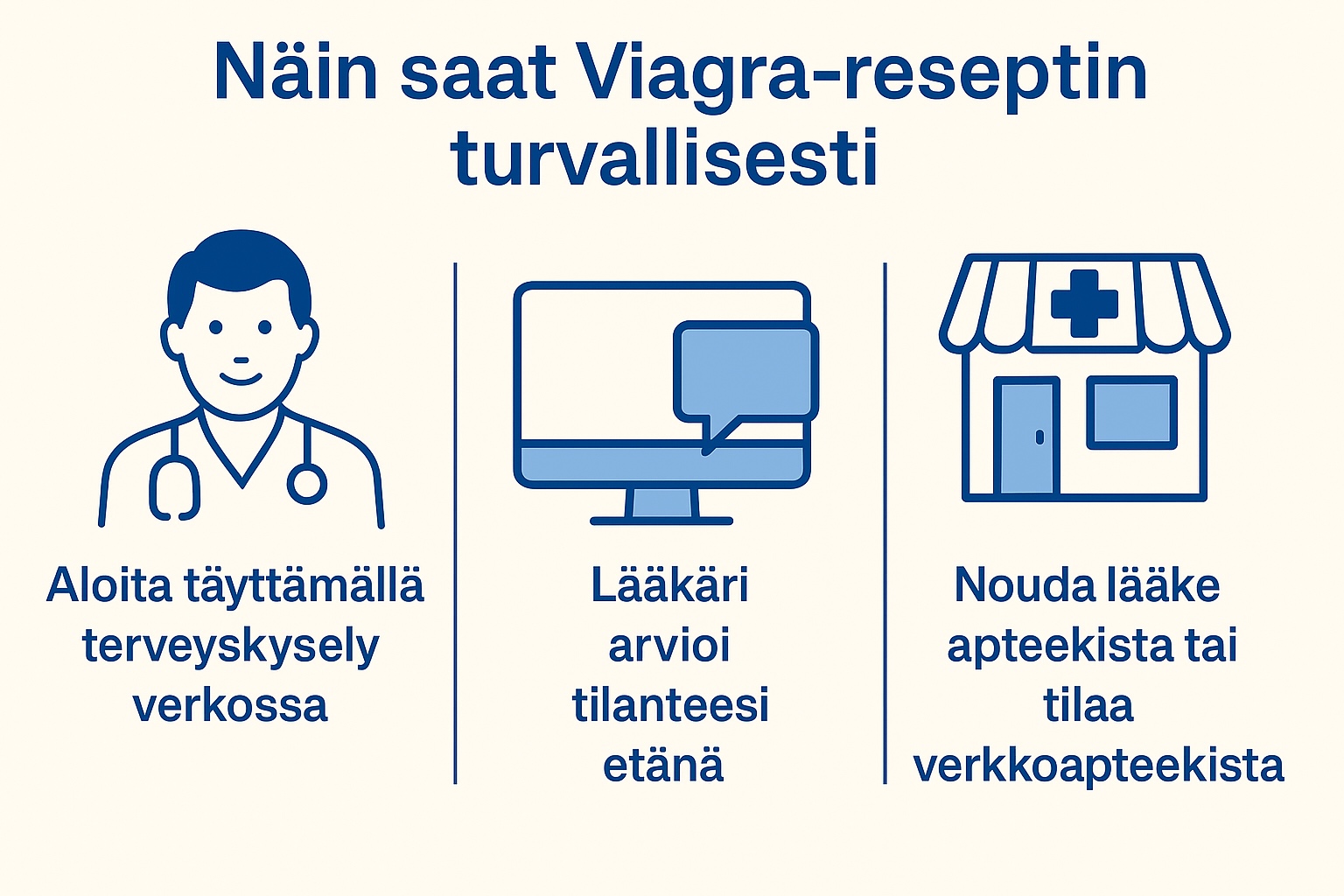 Näin tilaat Viagraa laillisesti ilman etukäteen hankittua reseptiä