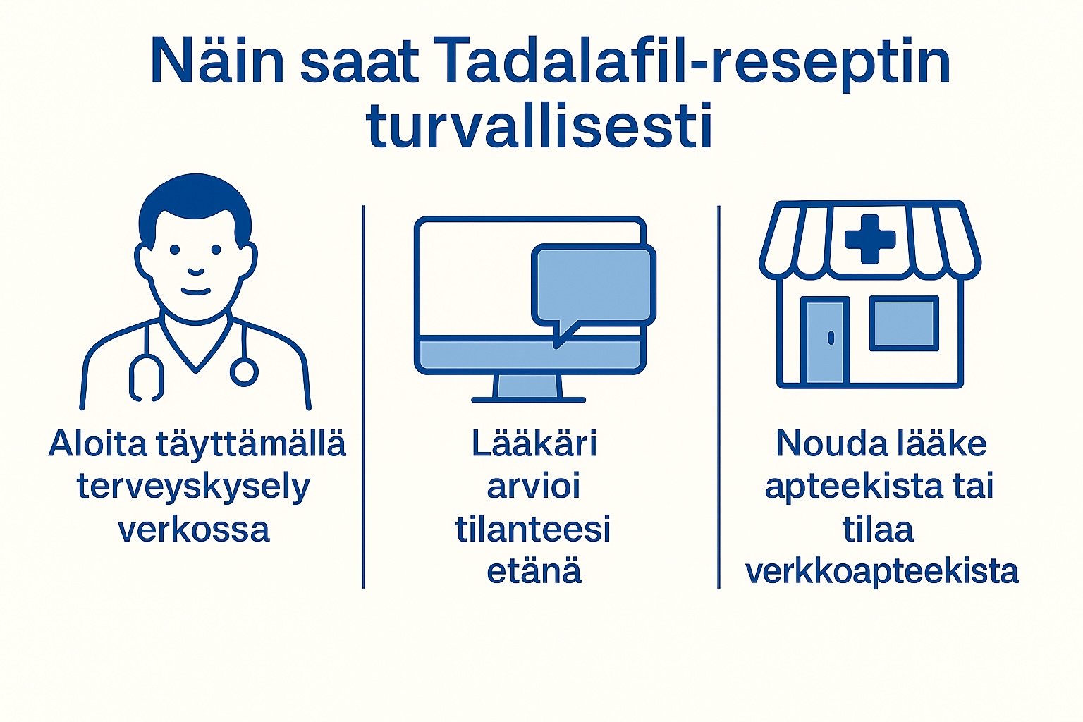 Näin tilaat tadalafiilia laillisesti ilman valmista reseptiä