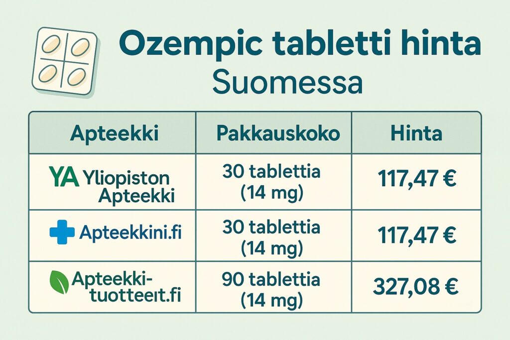 Ozempic tabletti hinta Suomessa