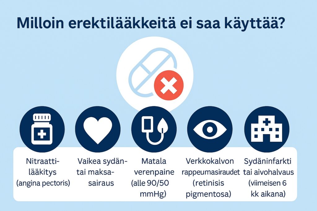 erektiohäiriö lääkkeiden vasta-aiheet